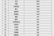 攸县人民币大消息！中国土耳其双边本币互换协议续签