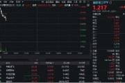 攸县印尼考虑采购我国歼-10战斗机，中航成飞盘中冲涨10%！国防军工ETF（512810）摸高1%