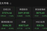 攸县亚太市场全线下跌，港股调整，连连数字大涨超60%