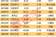 攸县605099，最强“苏超”概念股提示风险！一周主力撤离多只产业龙头