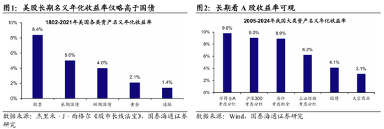 国泰海通荀玉根：2015年牛市十周年思考，宁做乌龟，不做兔子(😍)