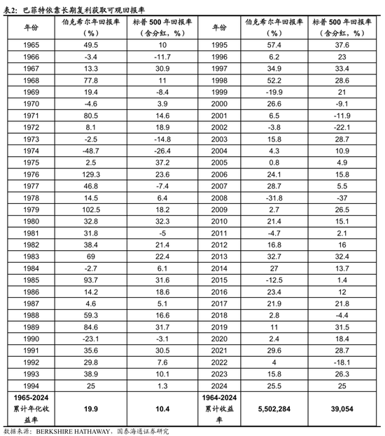 国泰海通荀玉根：2015年牛市十周年思考，宁做乌龟，不做兔(🤛)子(🥎)